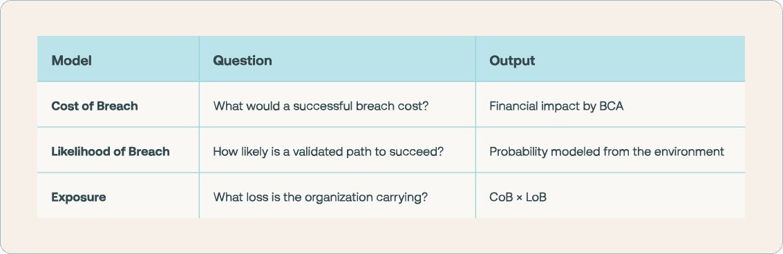 Cye's Cyber Risk Model
