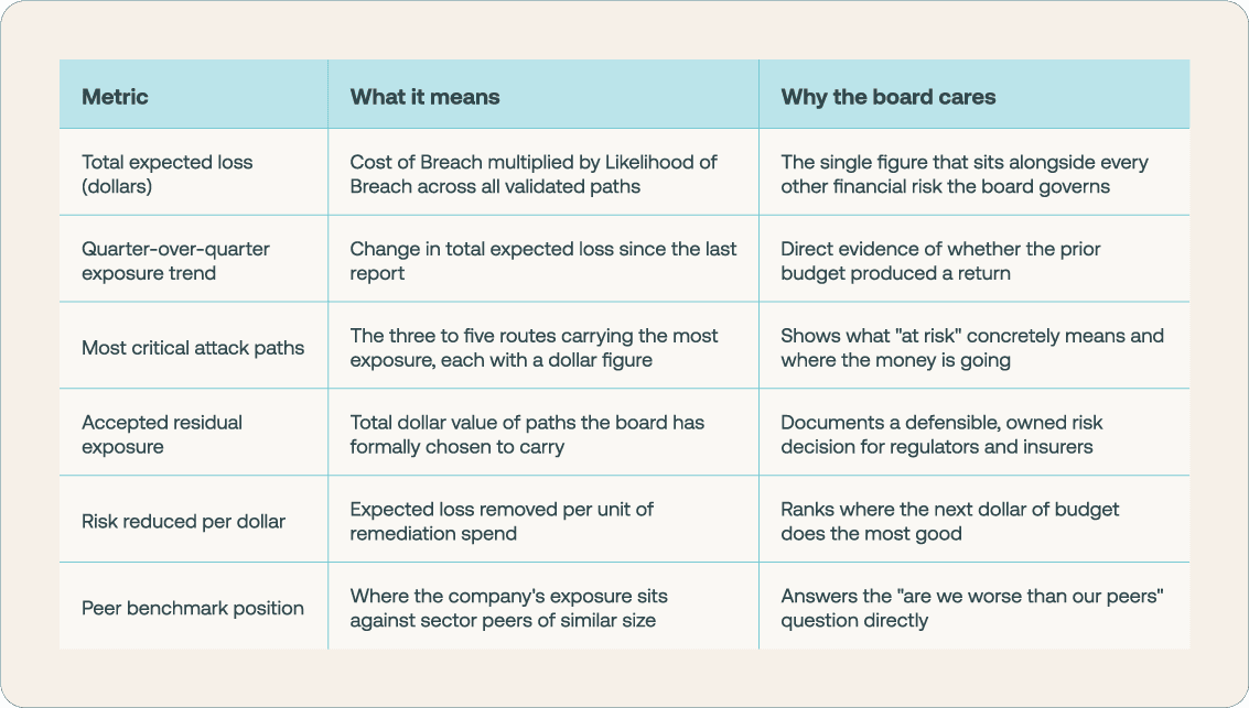 Board-Ready Metrics Reference