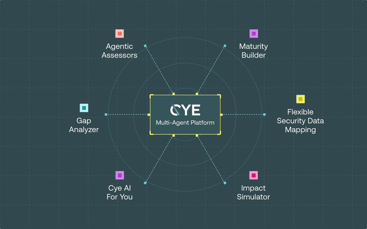 Product launch Cye Multi Agent