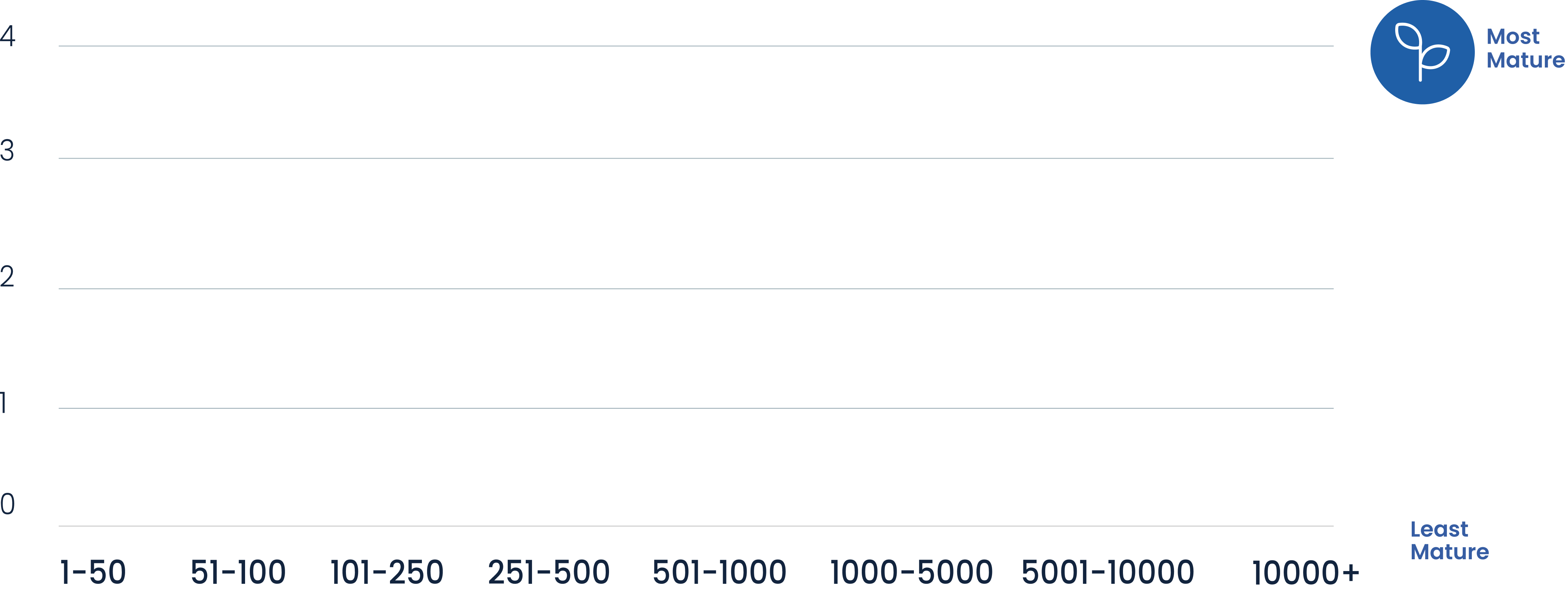 Graph Container