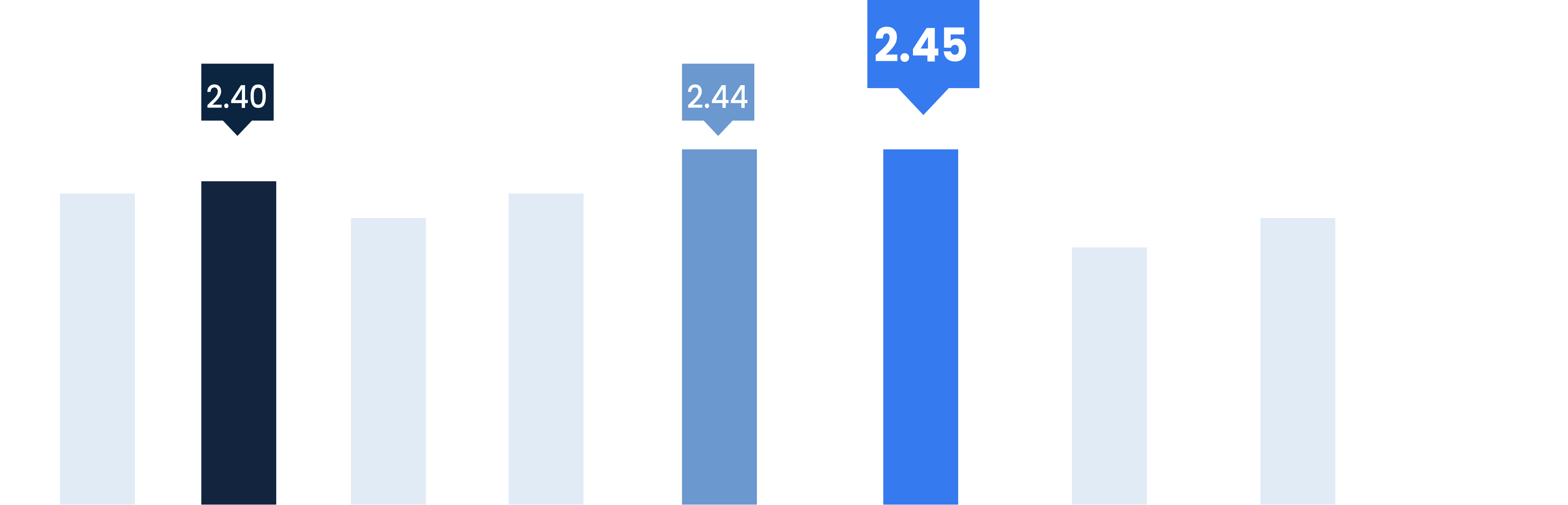 Graph Data