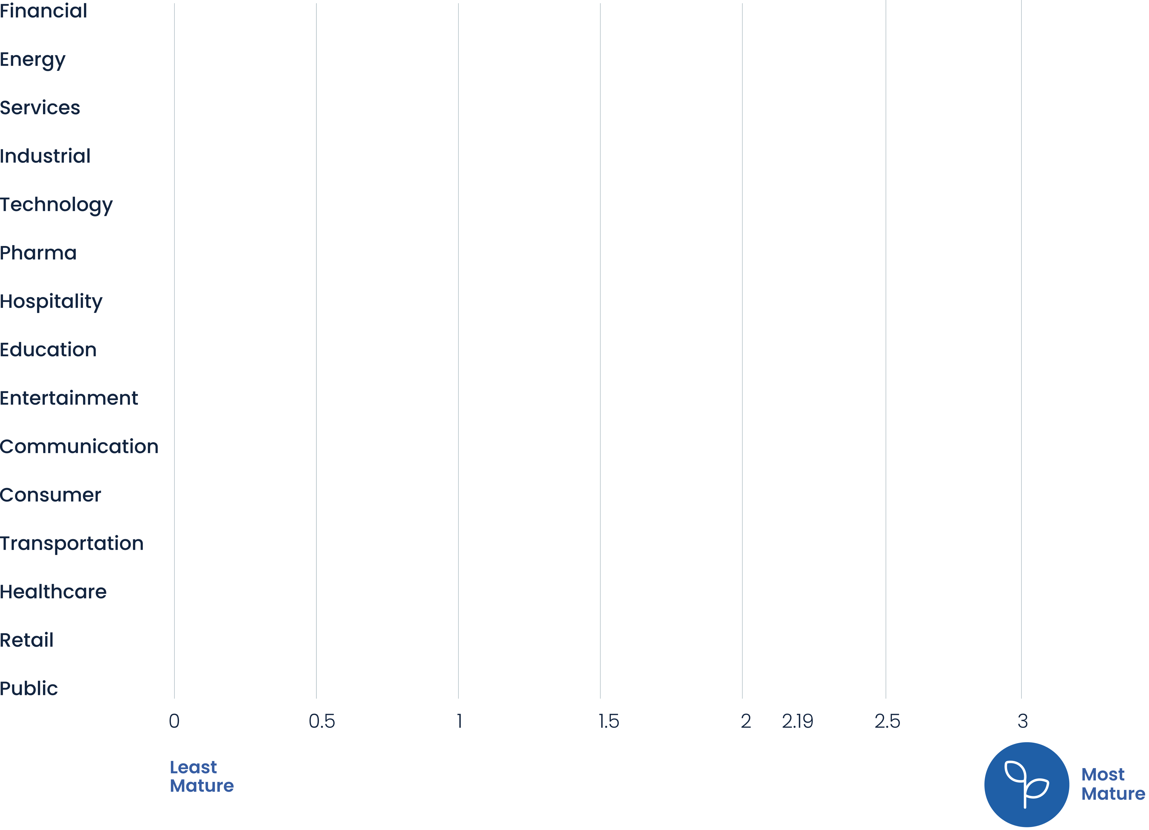 Graph Container