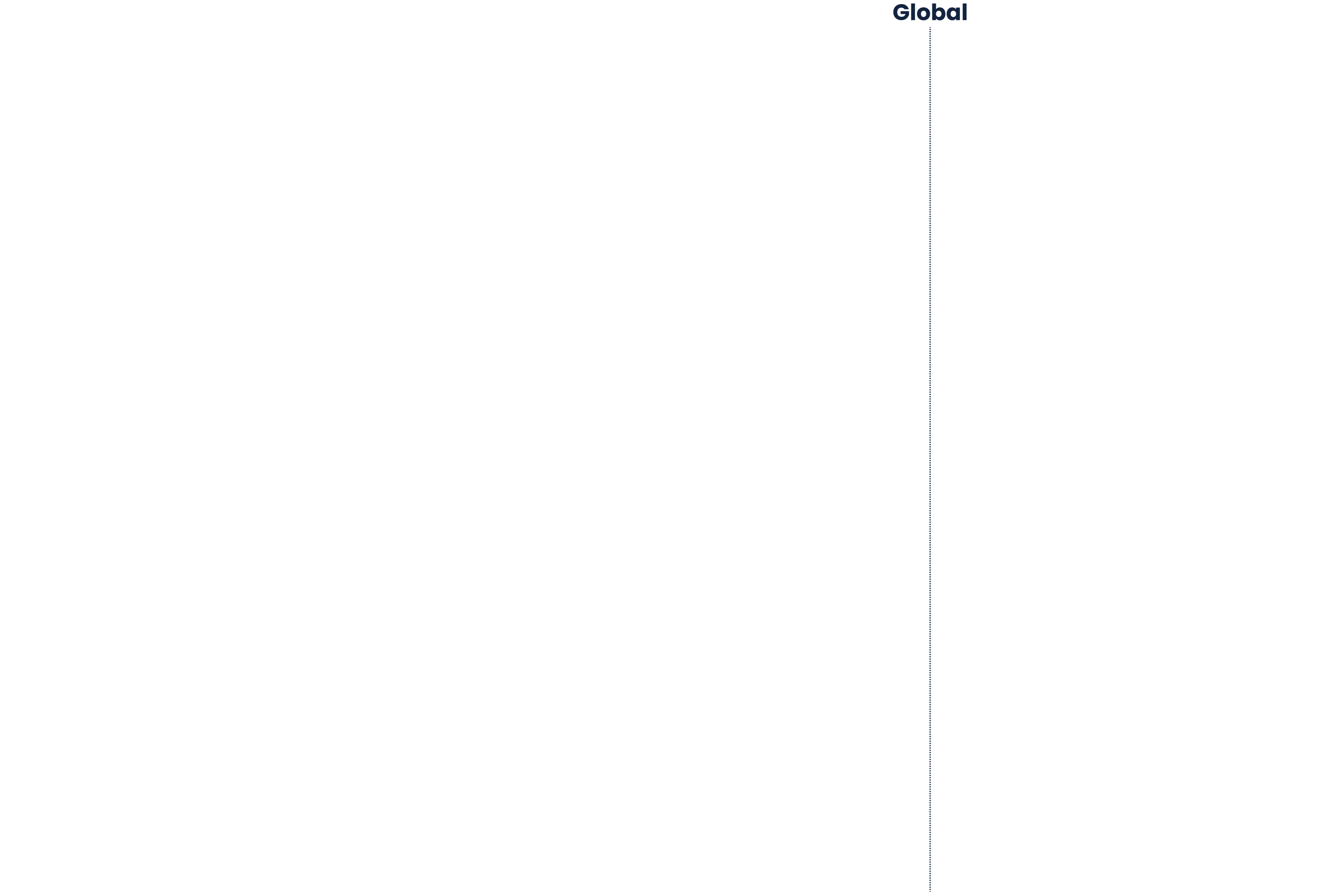Graph Data