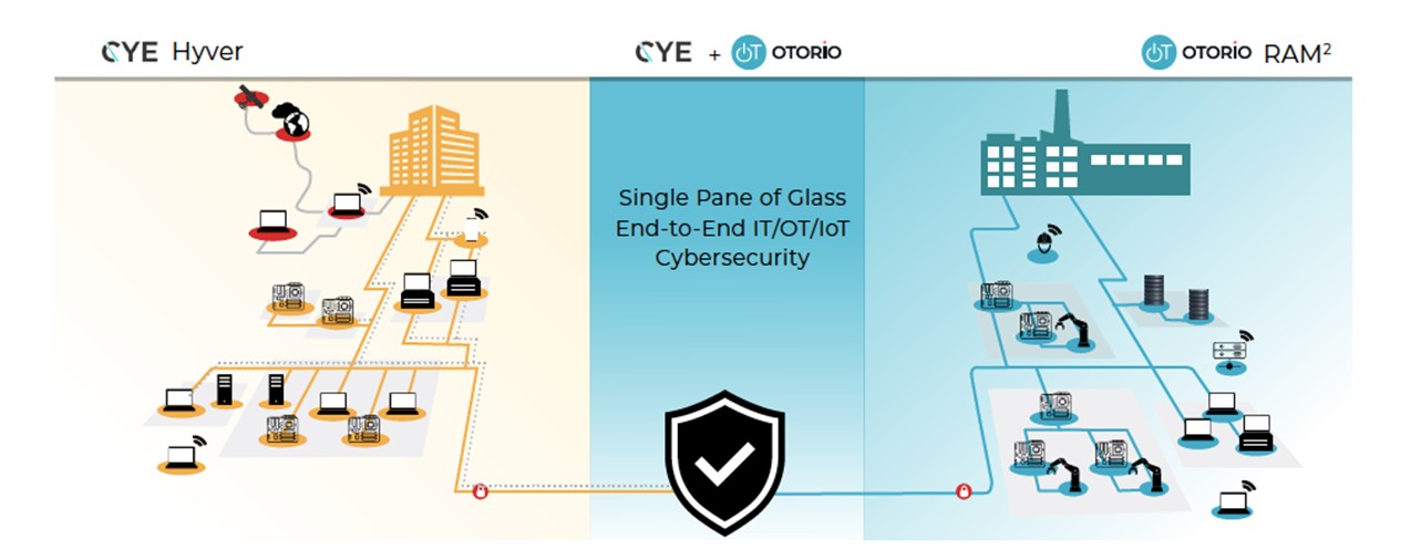 CYE Partners with OTORIO to Combat Rise in Industrial Ransomware Attacks